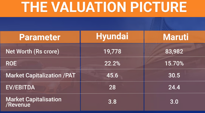 Hyundai India IPO
